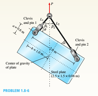 A Steel Plate Of Dimensions 2 5 L 5 0 08 M And Weighing 23 1 Kn Is Hoisted By Steel Cables With Lengths L 1 3 2 M And L 2 3 9