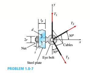 Chapter 1, Problem 1.8.7P, A special-purpose eye boll with a shank diameter d - 0.50 in. passes through, a hole in a steel 