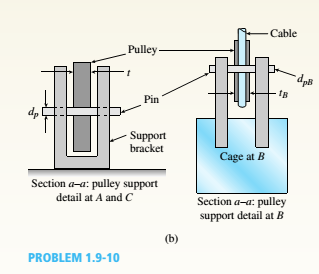 Chapter 1, Problem 1.9.10P, A cable and pulley system in the figure part a supports a cage of a mass 300 kg at B. Assume that , example  2