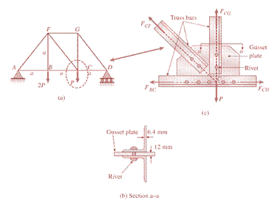 Mechanics of Materials (MindTap Course List), Chapter 1, Problem 1.9.14P , additional homework tip  1