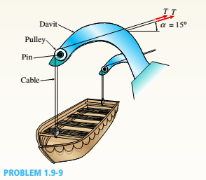 Chapter 1, Problem 1.9.9P, A lifeboat hangs from two ship's davits. as shown in the figure. A pin of diameter d = 0.80 in. 
