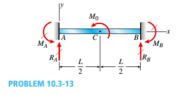 Chapter 10, Problem 10.3.13P, A counterclockwise moment M0acts at the midpoint of a fixed-end beam ACB of length L (see figure). 