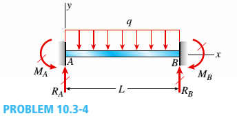 Chapter 10, Problem 10.3.4P, A fixed-end beam AB of a length L supports a uniform load of intensity q (see figure). Beginning 