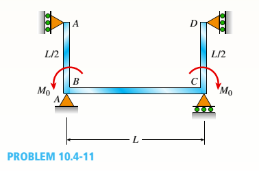 Chapter 10, Problem 10.4.11P, The continuous frame ABCD has a pin support at B: roller supports at A,C, and D; and rigid corner 