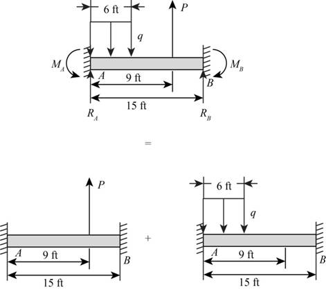 Mechanics of Materials (MindTap Course List), Chapter 10, Problem 10.4.21P 
