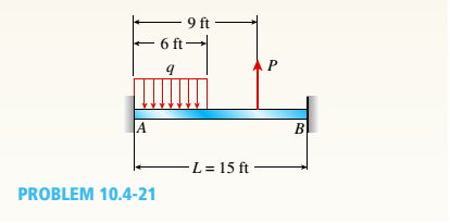 Chapter 10, Problem 10.4.21P, Uniform load q = 10 lb/ft acts over part of the span of fixed-end beam AB (see figure). Upward load 
