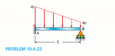 Chapter 10, Problem 10.4.22P, A propped cantilever beam with a length L = 4 m is subjected to a trapezoidal load with intensities 