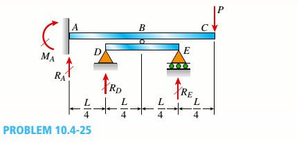 Chapter 10, Problem 10.4.25P, A beam ABC is fixed at end A and supported by beam DE at point B (sec figure). Both beams have the 