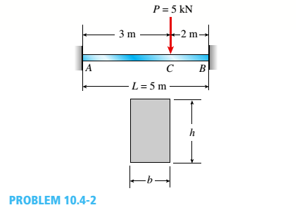 Chapter 10, Problem 10.4.2P, A fixed-end beam AB carries point load P acting at point C. The beam has a rectangular cross section 