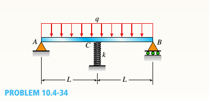 Chapter 10, Problem 10.4.34P, The beam AB shown in the figure is simply supported at A and B and supported on a spring of 