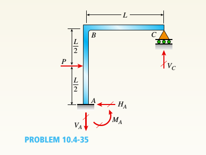 Chapter 10, Problem 10.4.35P, The continuous frame ABC has a fixed support at A, a roller support at C, and a rigid corner 