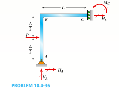Chapter 10, Problem 10.4.36P, The continuous frame ABC has a pinned support at A, a sliding support at C, and a rigid corner 