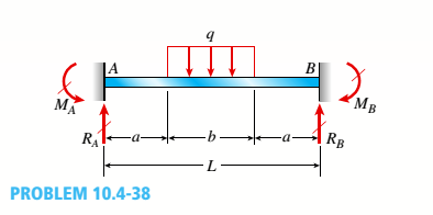 Chapter 10, Problem 10.4.38P, A fixed-end beam AB of a length L is subjected to a uniform load of intensity q acting over the 