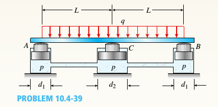 Chapter 10, Problem 10.4.39P, A beam supporting a uniform load of intensity q throughout its length rests on pistons at points A, 