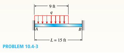 Chapter 10, Problem 10.4.3P, A fixed-end beam AB supports a uniform load of intensity q = 75 lb/ft acting over part of the span. 