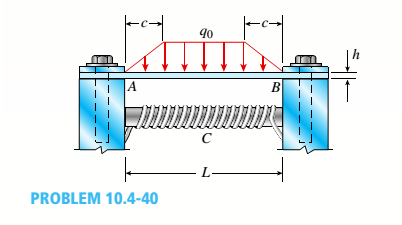 Chapter 10, Problem 10.4.40P, A thin steel beam AB used in conjunction with an electromagnet in a high-energy physics experiment 