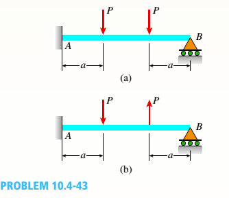 Chapter 10, Problem 10.4.43P, A propped cantilever beam is loaded by two different load patterns (see figures a and b). Assume 