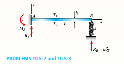 Chapter 10, Problem 10.5.2P, A propped cantilever beam, fixed at the left-hand end A and simply supported at the right-hand end 