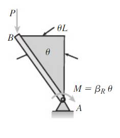 Mechanics of Materials (MindTap Course List), Chapter 11, Problem 11.2.1P , additional homework tip  2
