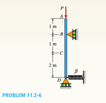 Chapter 11, Problem 11.2.6P, An idealized column consists of rigid bar ABCD with a roller support at B and a roller and spring 