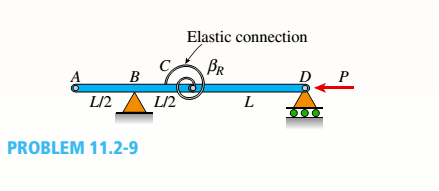 Chapter 11, Problem 11.2.9P, The figure shows an idealized structure consisting of two rigid bars joined by an elastic connection 