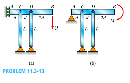 Chapter 11, Problem 11.3.13P, A horizontal beam AB has a sliding support at end A and carries a load Q at end B, as shown in the 