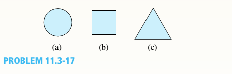 Chapter 11, Problem 11.3.17P, Three pinned-end columns of the same material have the same length and the same cross-sectional area 