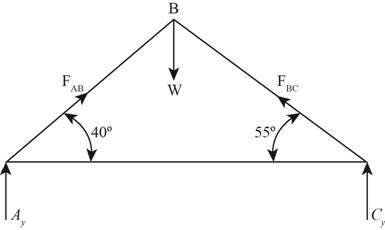 Mechanics of Materials, SI Edition, Chapter 11, Problem 11.3.23P , additional homework tip  1