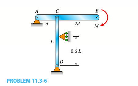 Chapter 11, Problem 11.3.6P, A horizontal beam AB is pin-supported at end A and carries a clockwise moment M at joint B, as shown 