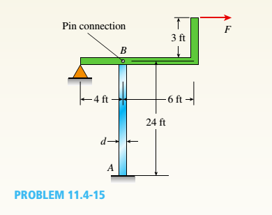 Chapter 11, Problem 11.4.15P, A rigid L-shaped frame is supported by a steel pipe column AB (sec figure) and is subjected to a 