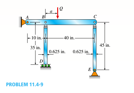 Chapter 11, Problem 11.4.9P, The horizontal beam ABC shown in the figure is supported by columns BD and CE. The beam is prevented 