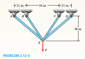 Chapter 2, Problem 2.12.5P, The symmetric truss ABCDE shown in the figure is constructed of four bars and supports a load P at 