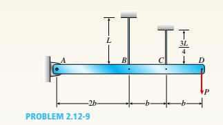 Chapter 2, Problem 2.12.9P, The structure shown in the figure consists of a horizontal rigid bar ABCD supported by two steel 