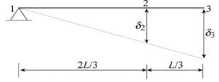 Mechanics of Materials (MindTap Course List), Chapter 2, Problem 2.2.13P , additional homework tip  3
