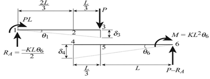 Mechanics of Materials, SI Edition, Chapter 2, Problem 2.2.13P , additional homework tip  4