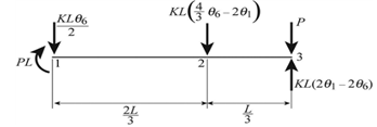 Mechanics of Materials, SI Edition, Chapter 2, Problem 2.2.13P , additional homework tip  6