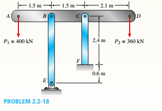 Chapter 2, Problem 2.2.18P, The horizon Lai rigid beam A BCD is supported by vertical bars BE and CF and is loaded by vertical 