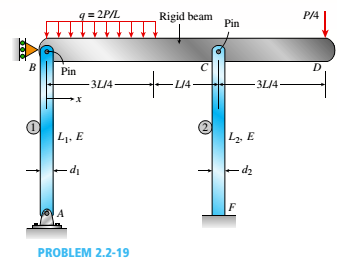 Chapter 2, Problem 2.2.19P, Two pipe columns (AB, FC) are pin-connected to a rigid beam (BCD), as shown in the figure. Each pipe 