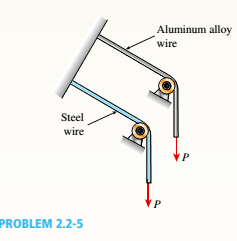 Chapter 2, Problem 2.2.5P, A steel wire- and an aluminum allay wire have equal lengths, and support equal loads P (see figure). 