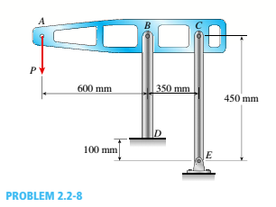 Chapter 2, Problem 2.2.8P, A plastic cylinder is held snugly between a rigid plate and. a foundation by two steel bolts (see 