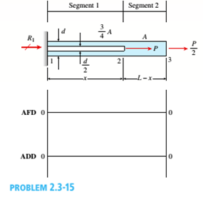Chapter 2, Problem 2.3.15P, The nonprismalic cantilever circular bar shown has an internal cylindrical hole of diameter dtl From 