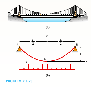 Chapter 2, Problem 2.3.25P, The main cables of a suspension bridge (see figure part a) follow a curve that is nearly parabolic 