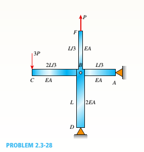 Chapter 2, Problem 2.3.28P, A T-frame structure is torn posed of a prismatic beam ABC and a nonprismatic column DBF. The beam 
