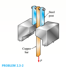 Chapter 2, Problem 2.3.2P, A long, rectangular copper bar under a tensile load P hangs from a pin that is supported by two 