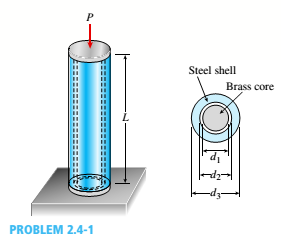 Chapter 2, Problem 2.4.1P, The assembly shown in the figure consists of a brass core (diameter d:= 0.25 in.) surrounded by a 
