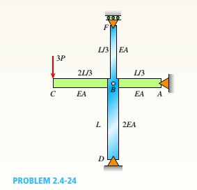 Chapter 2, Problem 2.4.24P, Find expressions for all support reaction Forces in the plane frame with load 3P applied at C as 