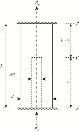 Mechanics of Materials, SI Edition, Chapter 2, Problem 2.4.7P , additional homework tip  2