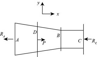 Mechanics of Materials (MindTap Course List), Chapter 2, Problem 2.4.9P 