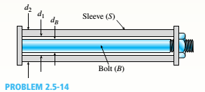 Chapter 2, Problem 2.5.14P, A brass sleeve S is fitted over a steel bolt B (see figure), and the nut is lightened until it is 