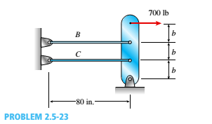 Chapter 2, Problem 2.5.23P, Wires B and C are attached to a support at the left-hand end and to a pin-supported rigid bar at the 